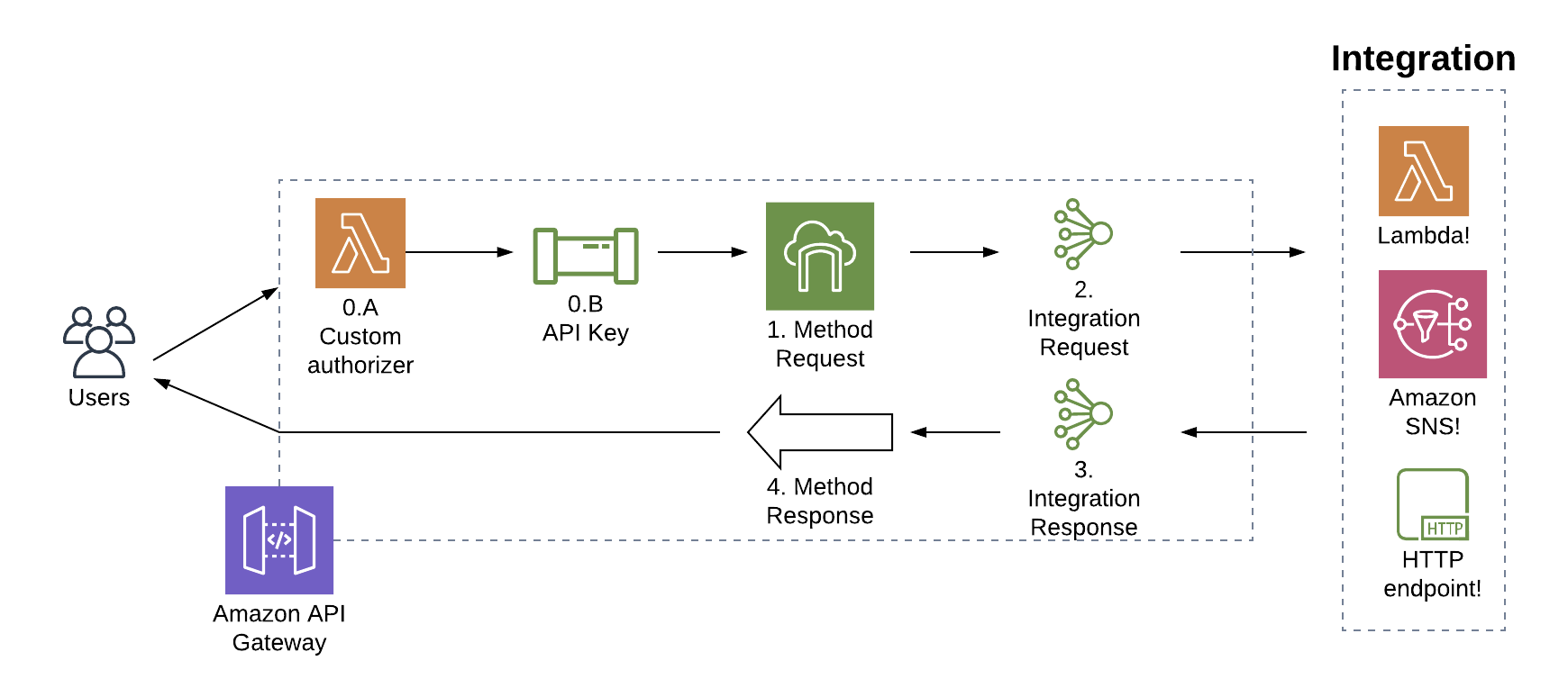 /images/blog/api_gateway_framework/api_gateway_diagram.png