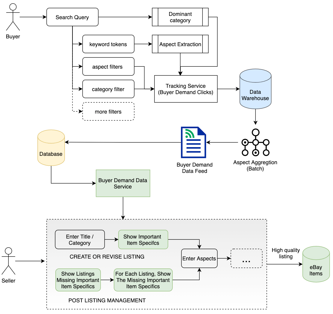 /images/system-design-weekly/001/0014.png