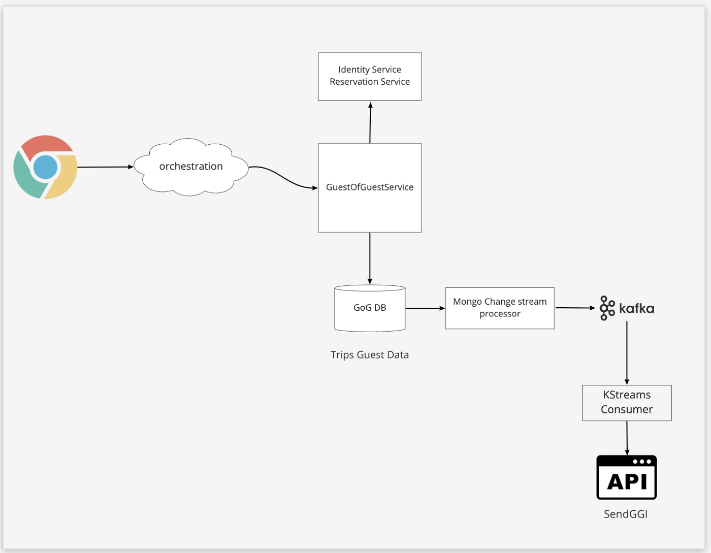 /images/system-design-weekly/005/Untitled%201.png