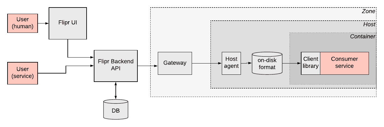 /images/system-design-weekly/007/Untitled%201.png