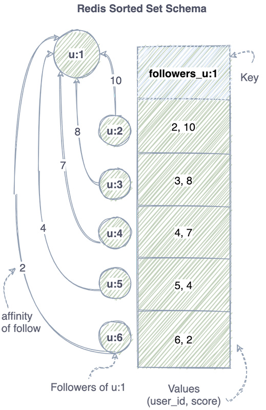 /images/system-design-weekly/013/Untitled3.png